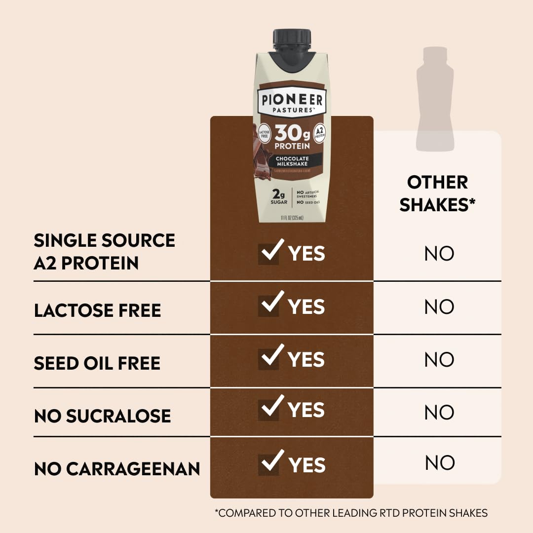 Pioneer Pastures High Protein A2 Milkshakes, Chocolate, 11oz, 12 Pack | A2 Protein Shake, 30g Protein, Ultra-Filtered, Lactose Free, 2g Sugar, No Seed Oils, No Artificial Sweeteners
