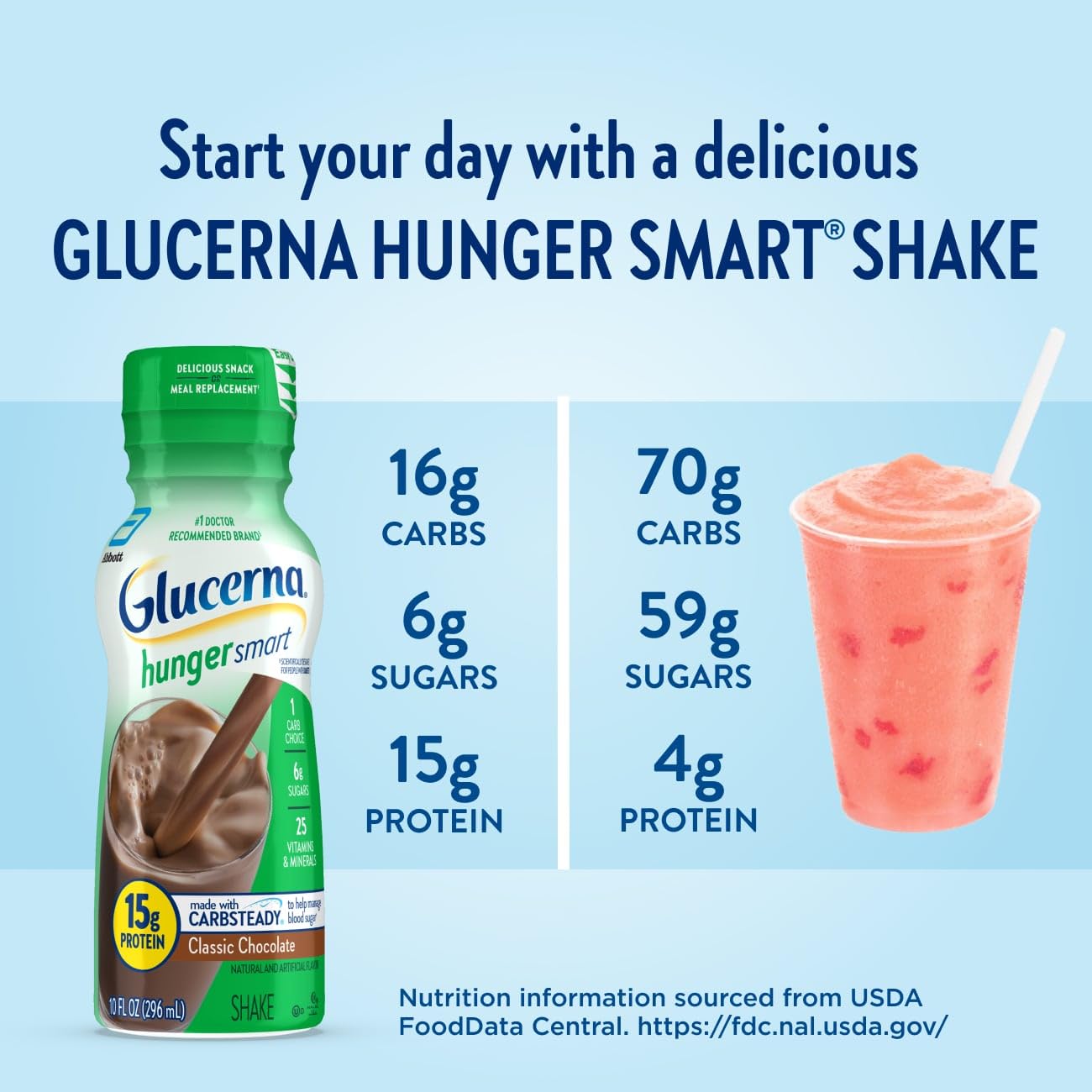 Glucerna Hunger Smart Nutrition Shake to Support Blood Sugar Management | Diabetes Care Shake, 15g Protein, Ready-to-Drink Meal or Snack Replacement for Adults, 180 Calories, Chocolate, 24 Pack
